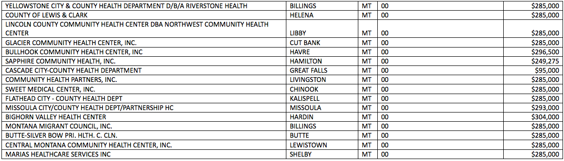 CHC's funding